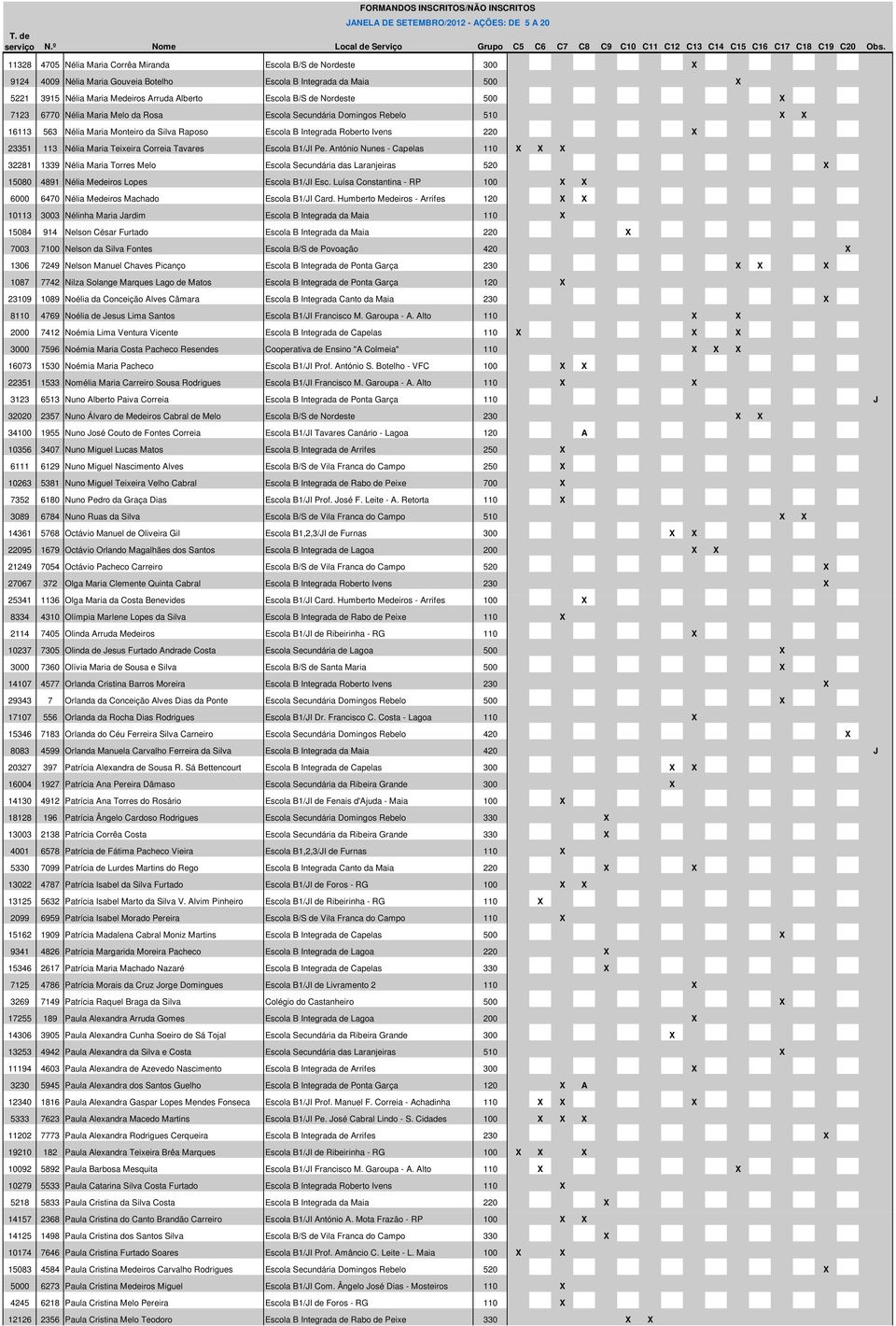 Teixeira Correia Tavares Escola B1/JI Pe. António Nunes - Capelas 110 X X X 32281 1339 Nélia Maria Torres Melo Escola Secundária das Laranjeiras 520 X 15080 4891 Nélia Medeiros Lopes Escola B1/JI Esc.