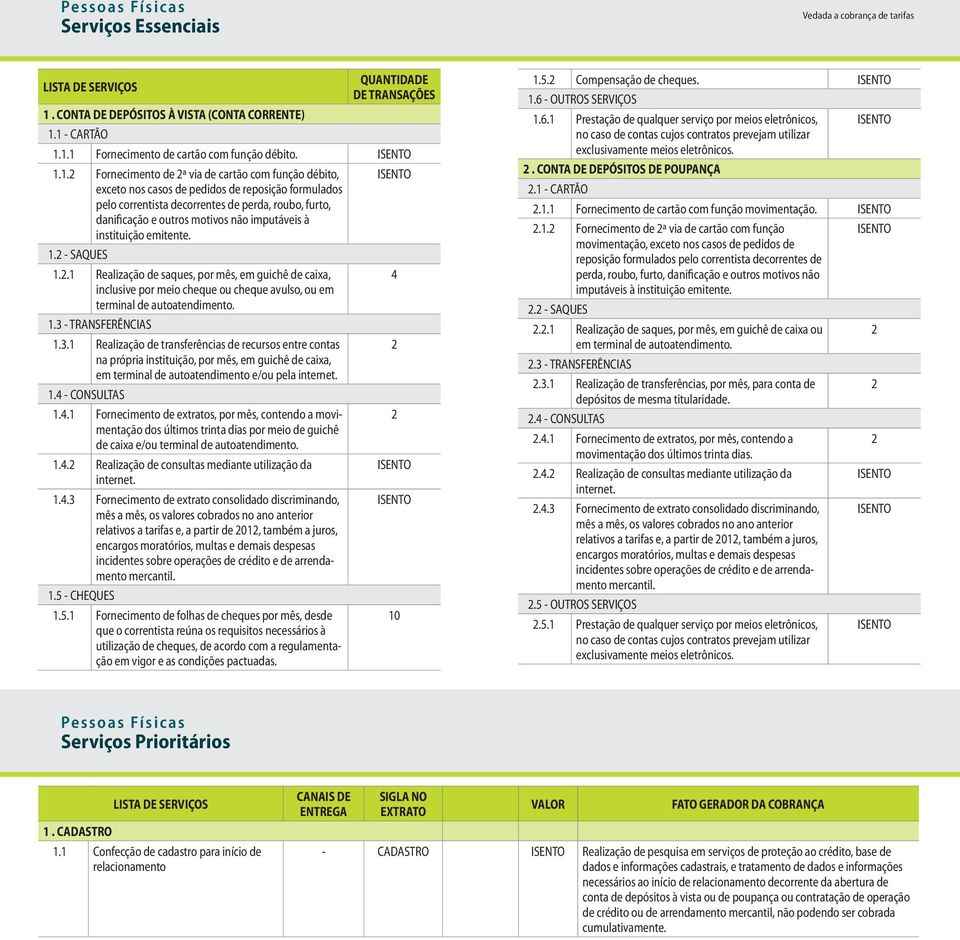 1 - CARTÃO 1.1.1 Forncimnto d cartão com função débito. 1.1. Forncimnto d ª via d cartão com função débito, xcto nos casos d pdidos d rposição formulados plo corrntista dcorrnts d prda, roubo, furto,