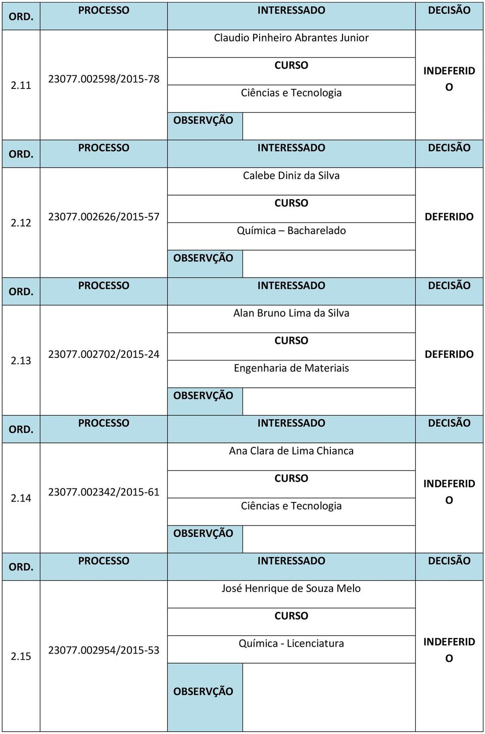 13 23077.002702/2015-24 Engenharia de Materiais DEFERID Ana Clara de Lima Chianca 2.