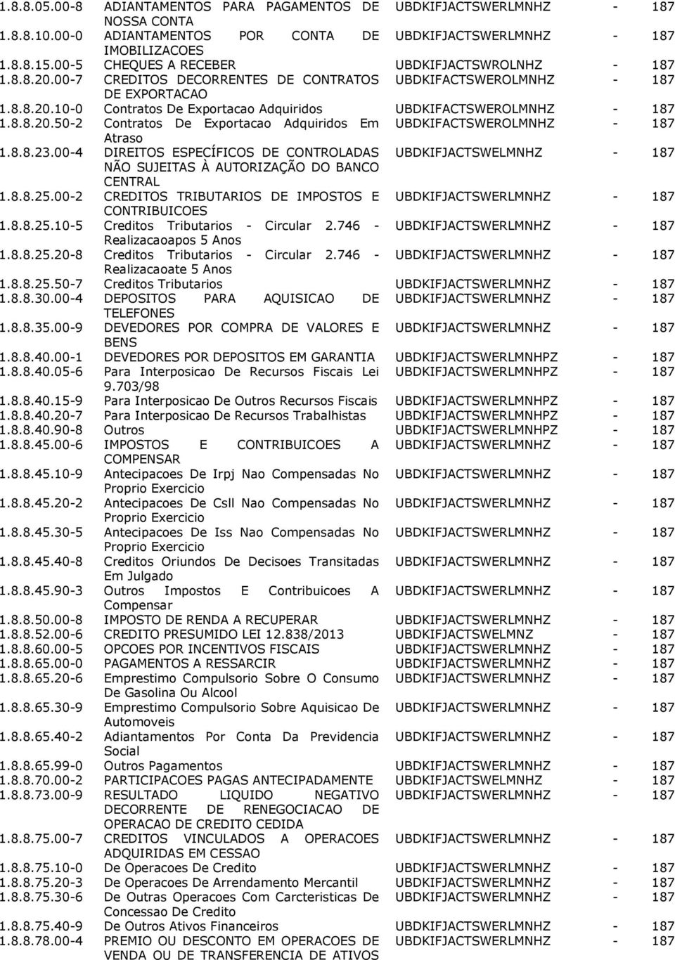 8.8.20.50-2 Contratos De Exportacao Adquiridos Em UBDKIFACTSWEROLMNHZ - 187 Atraso 1.8.8.23.