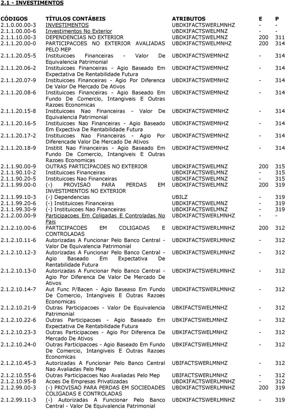 1.1.20.07-9 Instituicoes Financeiras - Agio Por Diferenca UBDKIFACTSWEMNHZ - 314 De Valor De Mercado De Ativos 2.1.1.20.08-6 Instituicoes Financeiras - Agio Baseado Em UBDKIFACTSWEMNHZ - 314 Fundo De Comercio, Intangiveis E Outras Razoes Economicas 2.