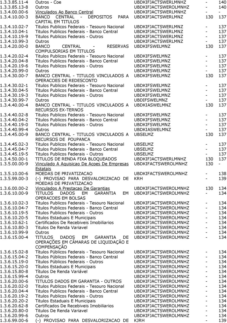 3.4.10.19-9 Titulos Publicos Federais - Outros UBDKIFJACTSWERLMNZ - 137 1.3.4.10.99-3 Outros UBDKIFJACTSWERLMNZ - 137 1.3.4.20.