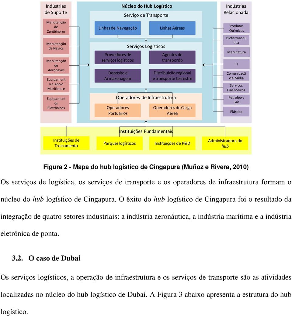 regional e transporte terrestre Operadores de Carga Aérea Indústrias Relacionada Produtos Químicos Biofarmaceu tica Manufatura TI Comunicaçã o e Mídia Serviços Financeiros Petróleo e Gás Plástico