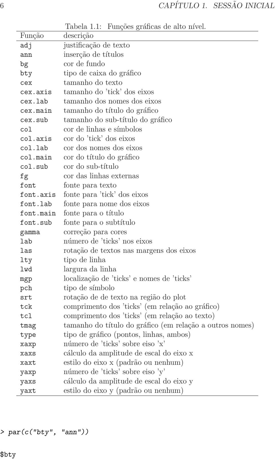 descrição justificação de texto inserção de títulos cor de fundo tipo de caixa do gráfico tamanho do texto tamanho do tick dos eixos tamanho dos nomes dos eixos tamanho do título do gráfico tamanho