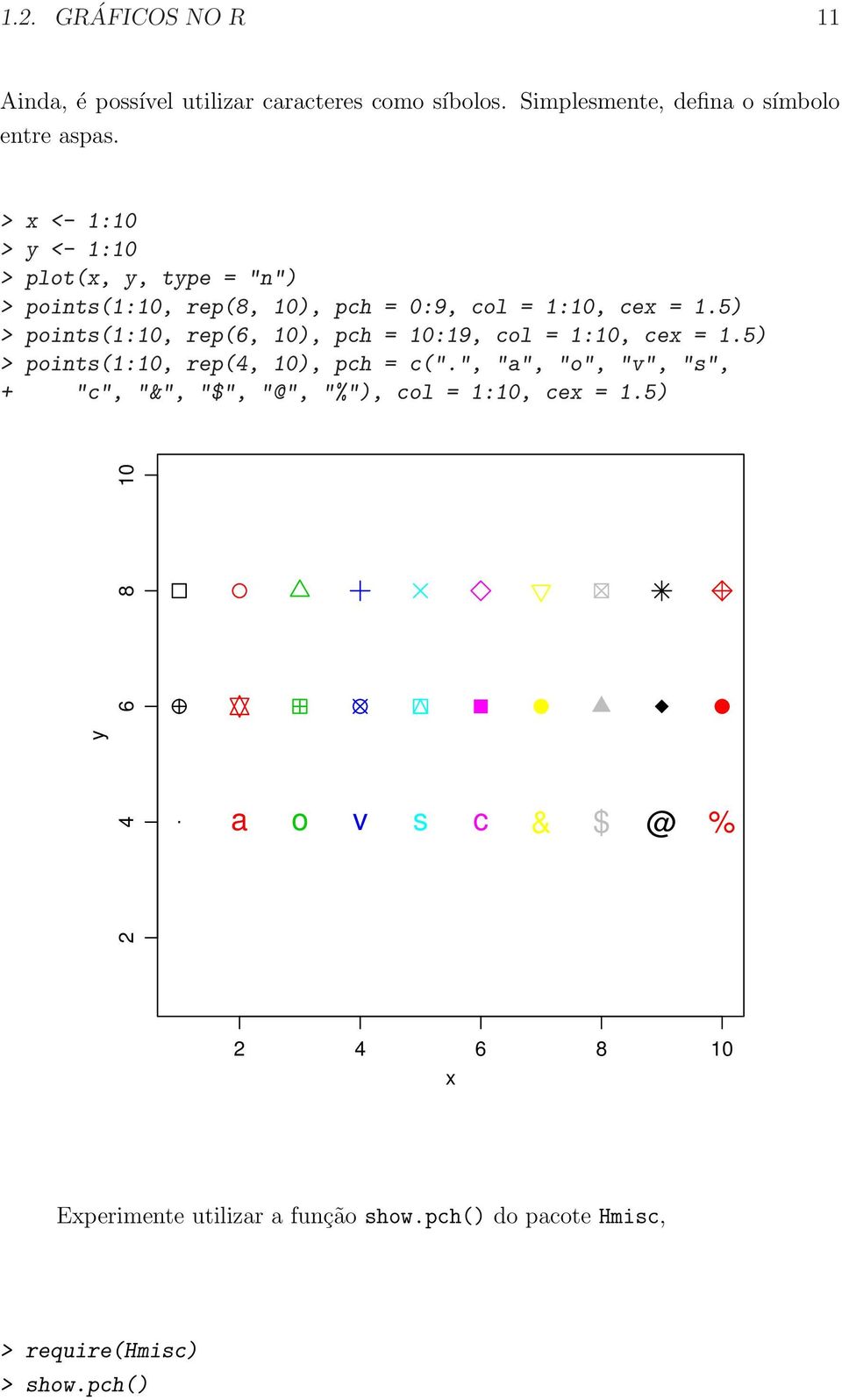 5) > points(1:10, rep(6, 10), pch = 10:19, col = 1:10, cex = 1.5) > points(1:10, rep(4, 10), pch = c(".