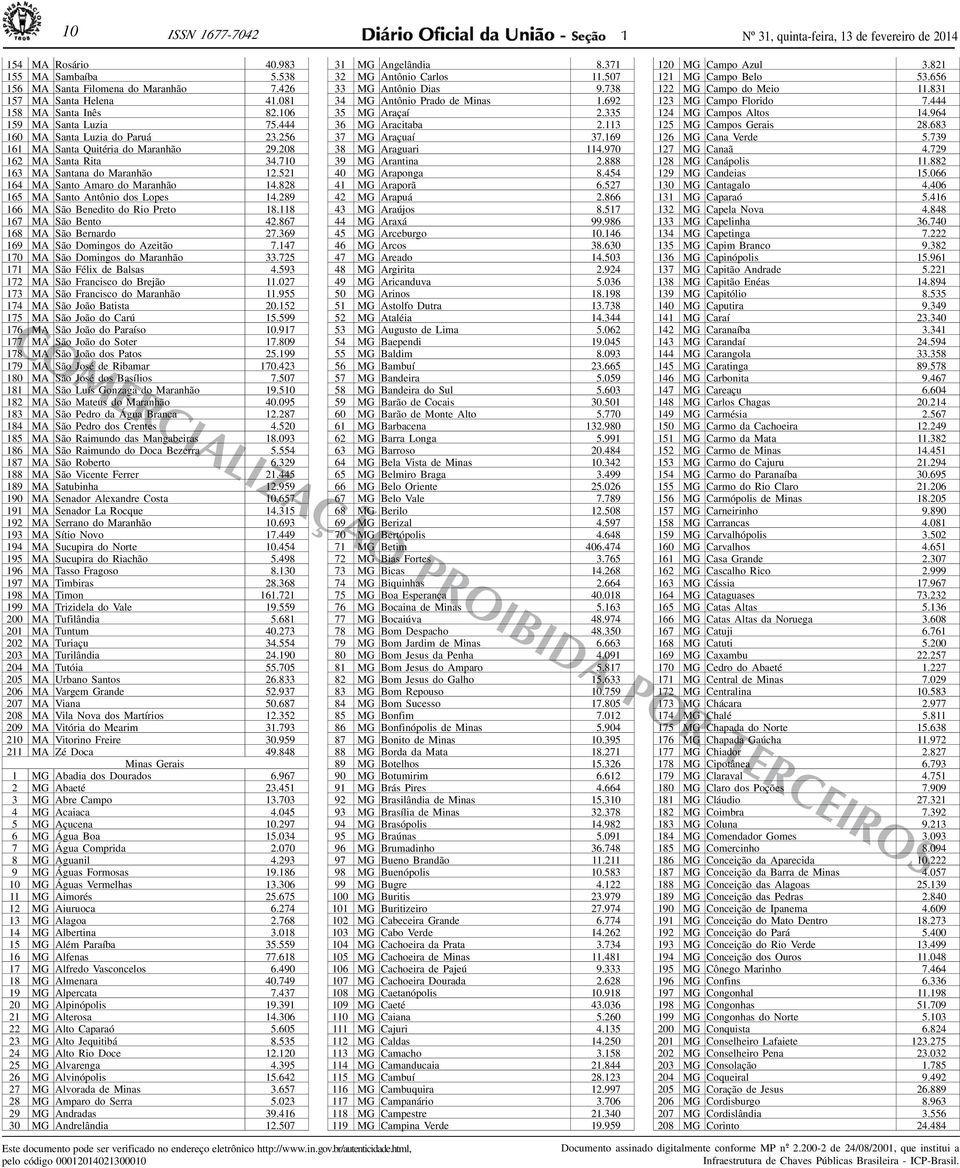 828 65 MA Santo Antônio dos Lopes 4.289 66 MA São Benedito do Rio Preto 8. 8 67 MA São Bento 42.867 68 MA São Bernardo 27.369 69 MA São Domingos do Azeitão 7.47 70 MA São Domingos do Maranhão 33.