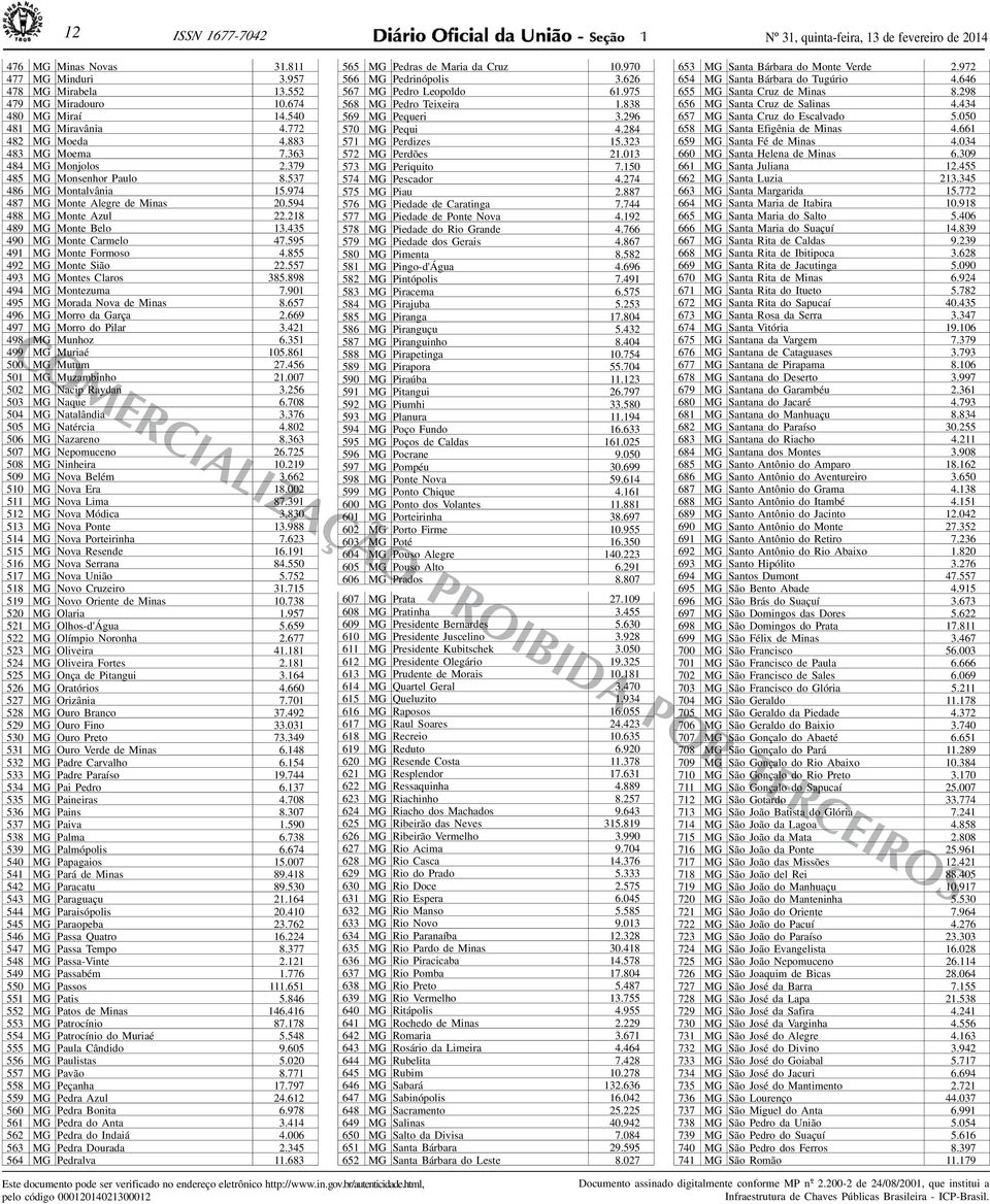 435 490 MG Monte Carmelo 47.595 49 MG Monte Formoso 4.855 492 MG Monte Sião 22.557 493 MG Montes Claros 385.898 494 MG Montezuma 7.90 495 MG Morada Nova de Minas 8.657 496 MG Morro da Garça 2.