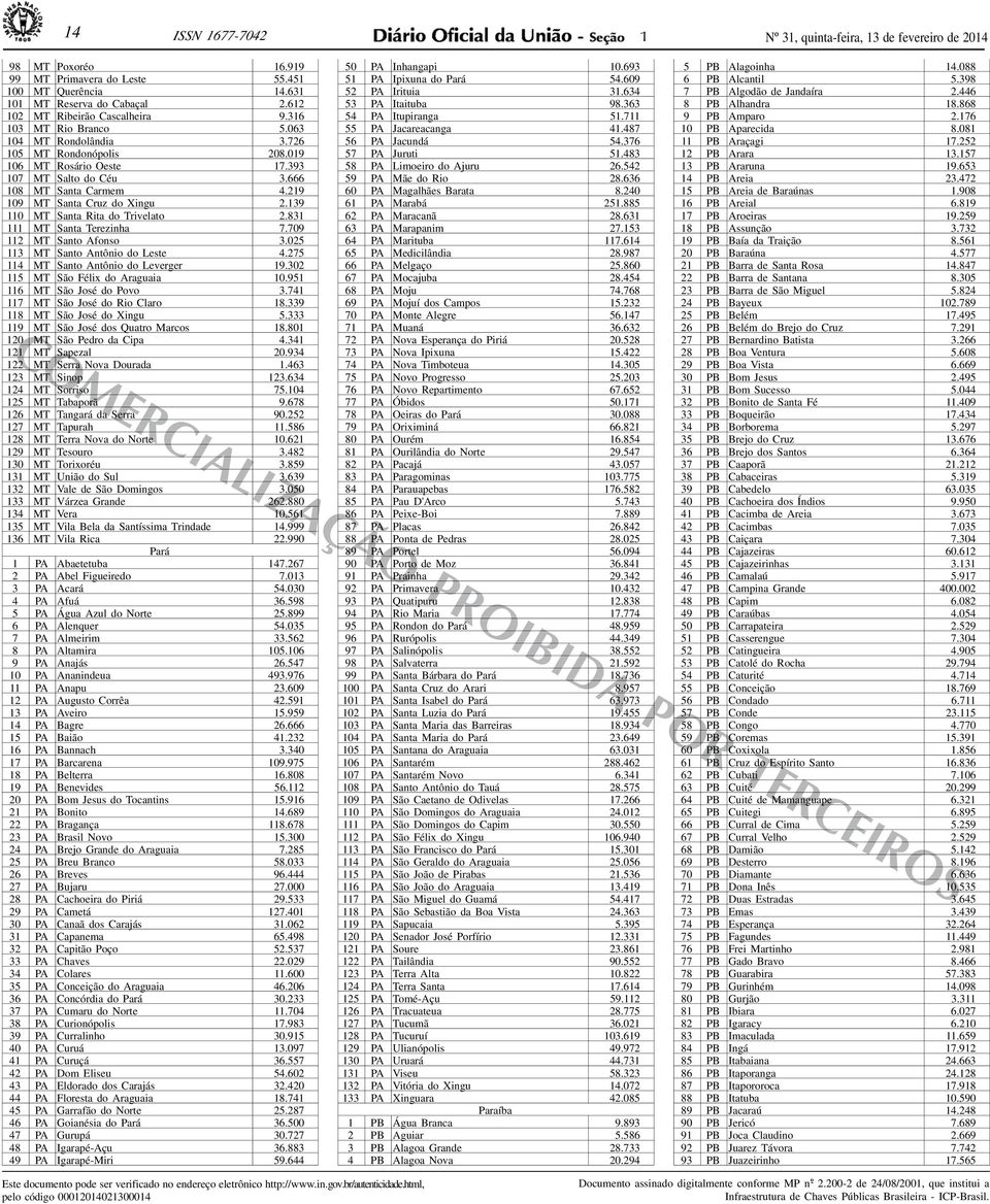 39 0 MT Santa Rita do Trivelato 2.83 MT Santa Terezinha 7.709 2 MT Santo Afonso 3.025 3 MT Santo Antônio do Leste 4.275 4 MT Santo Antônio do Leverger 9.302 5 MT São Félix do Araguaia 0.