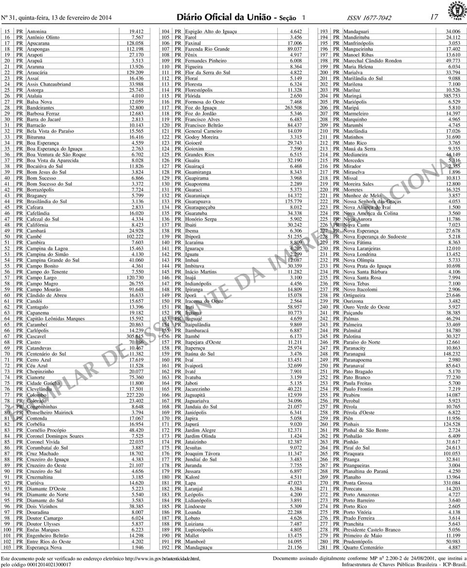 683 30 PR Barra do Jacaré 2.83 3 PR Barracão 0.43 32 PR Bela Vista do Paraíso 5.565 33 PR Bituruna 6.46 34 PR Boa Esperança 4.559 35 PR Boa Esperança do Iguaçu 2.763 36 PR Boa Ventura de São Roque 6.