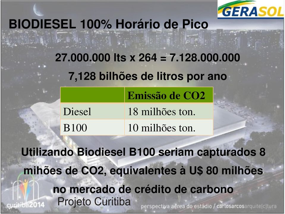 B100 Emissão de CO2 18 milhões ton. 10 milhões ton.