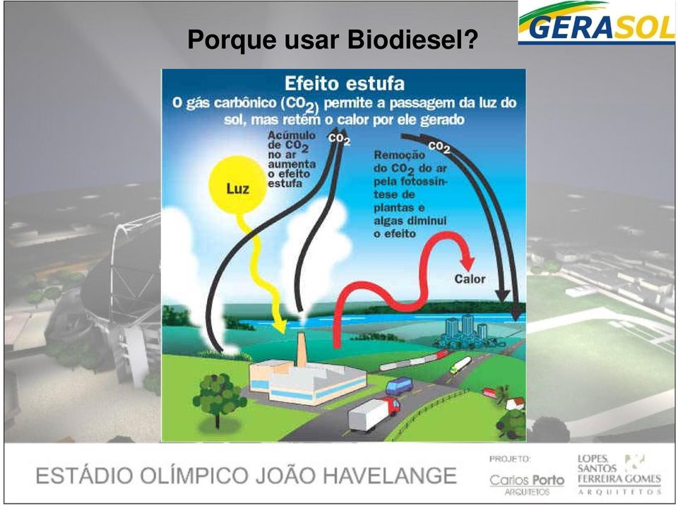 Biodiesel?