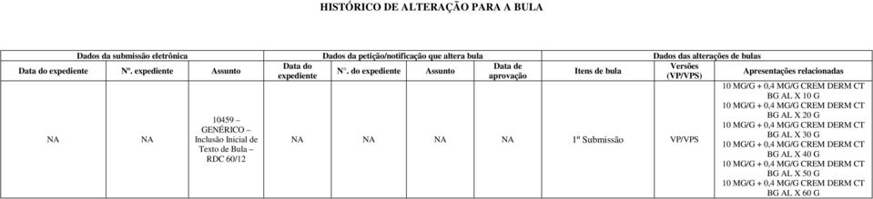 do expediente Assunto Itens de bula expediente aprovação (VP/VPS) Data do expediente Nº.