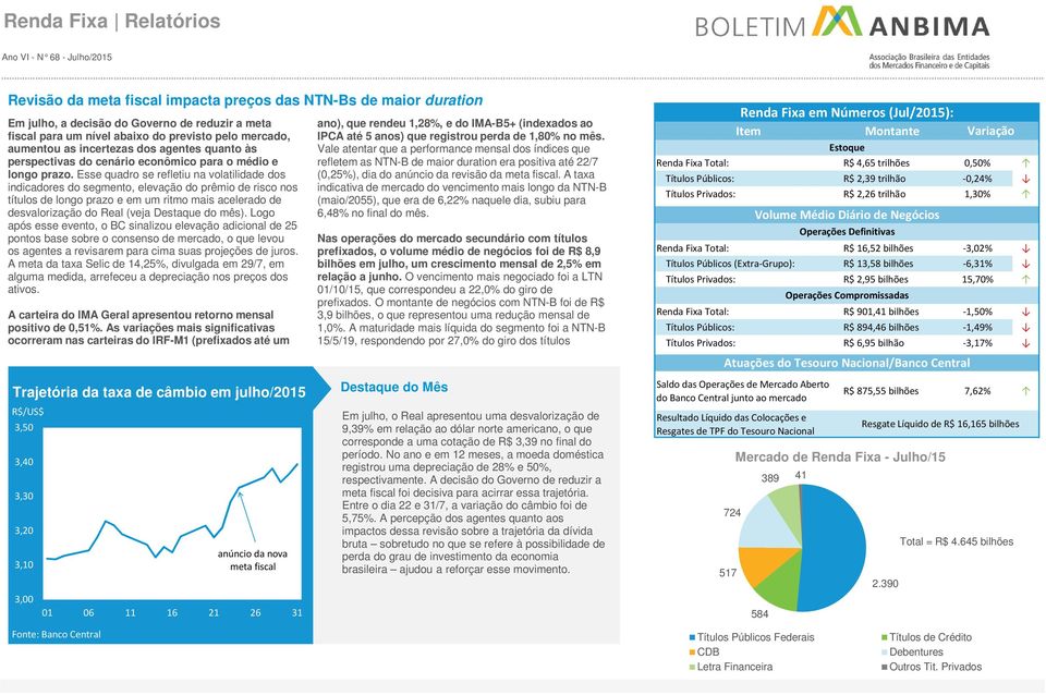 Item Montante Variação aumentou as incertezas dos agentes quanto às Vale atentar que a performance mensal dos índices que Estoque perspectivas do cenário econômico para o médio e refletem as NTNB de