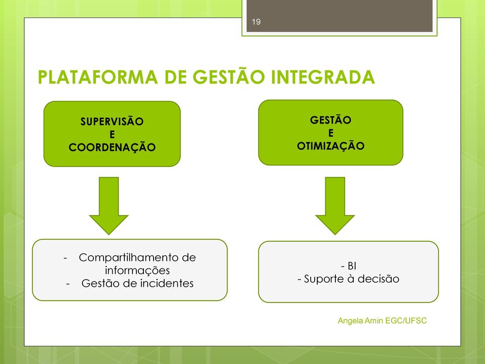 OTIMIZAÇÃO - Compartilhamento de