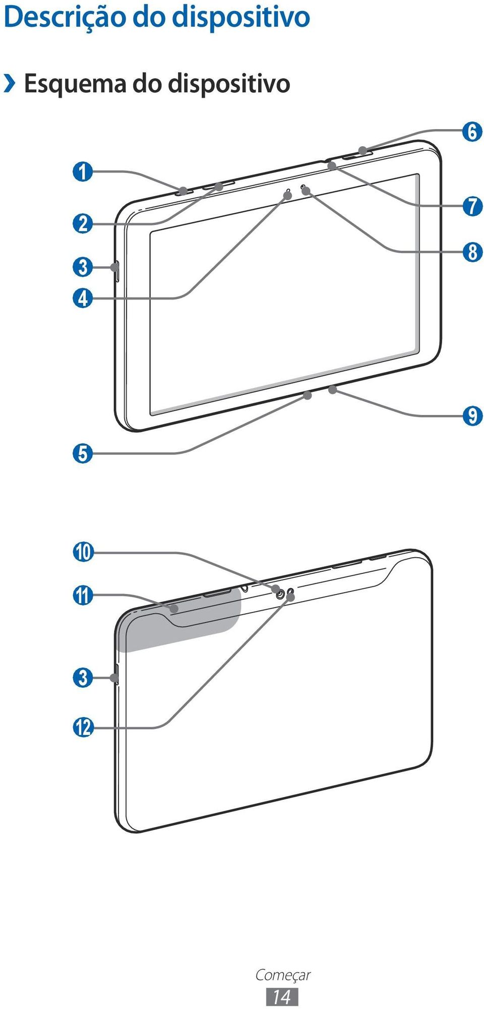 do dispositivo 6 2