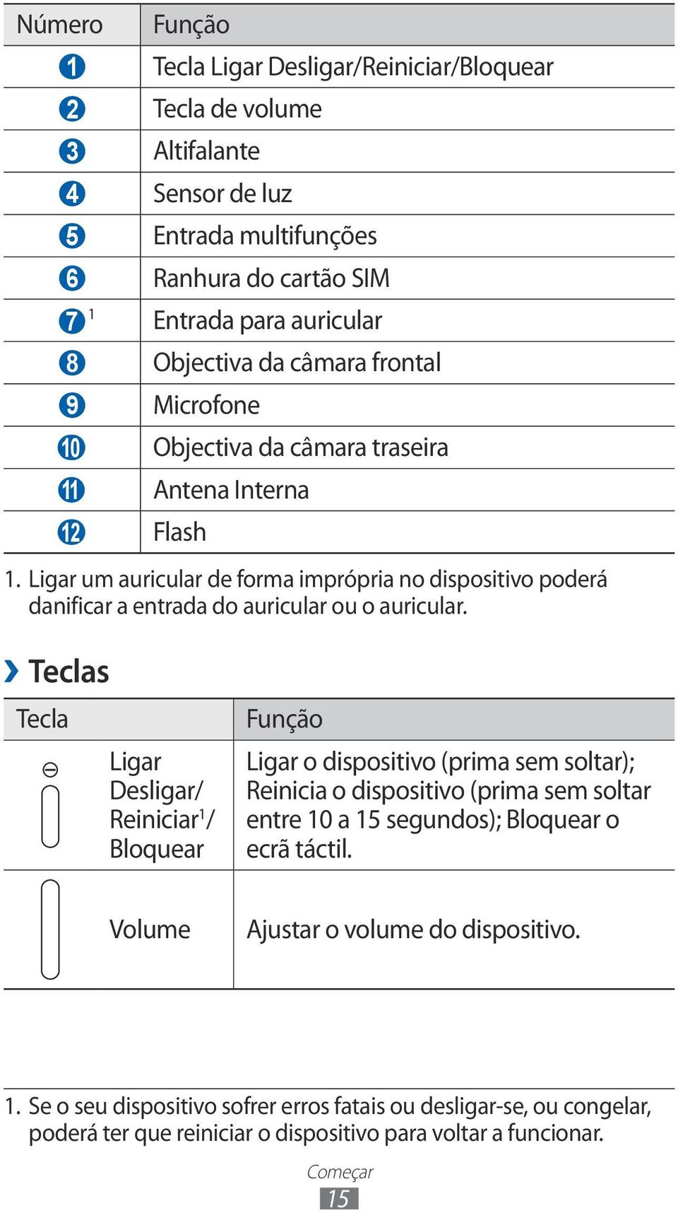 Ligar um auricular de forma imprópria no dispositivo poderá danificar a entrada do auricular ou o auricular.