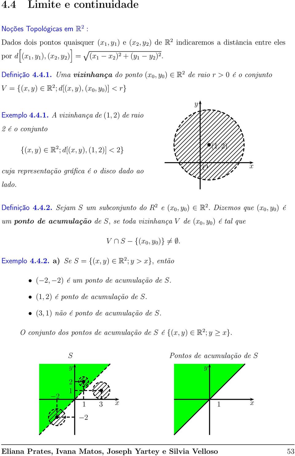 O x Definição 4.4.. Sejam S um subconjunto do R e (x 0, y 0 ) R. Dizemos que (x 0, y 0 ) é um ponto de acumulação de S, se toda vizinhança V de (x 0, y 0 ) é tal que V S {(x 0, y 0 )}. Exemplo 4.4.. a) Se S = {(x, y) R ; y > x}, então (, ) é um ponto de acumulação de S.