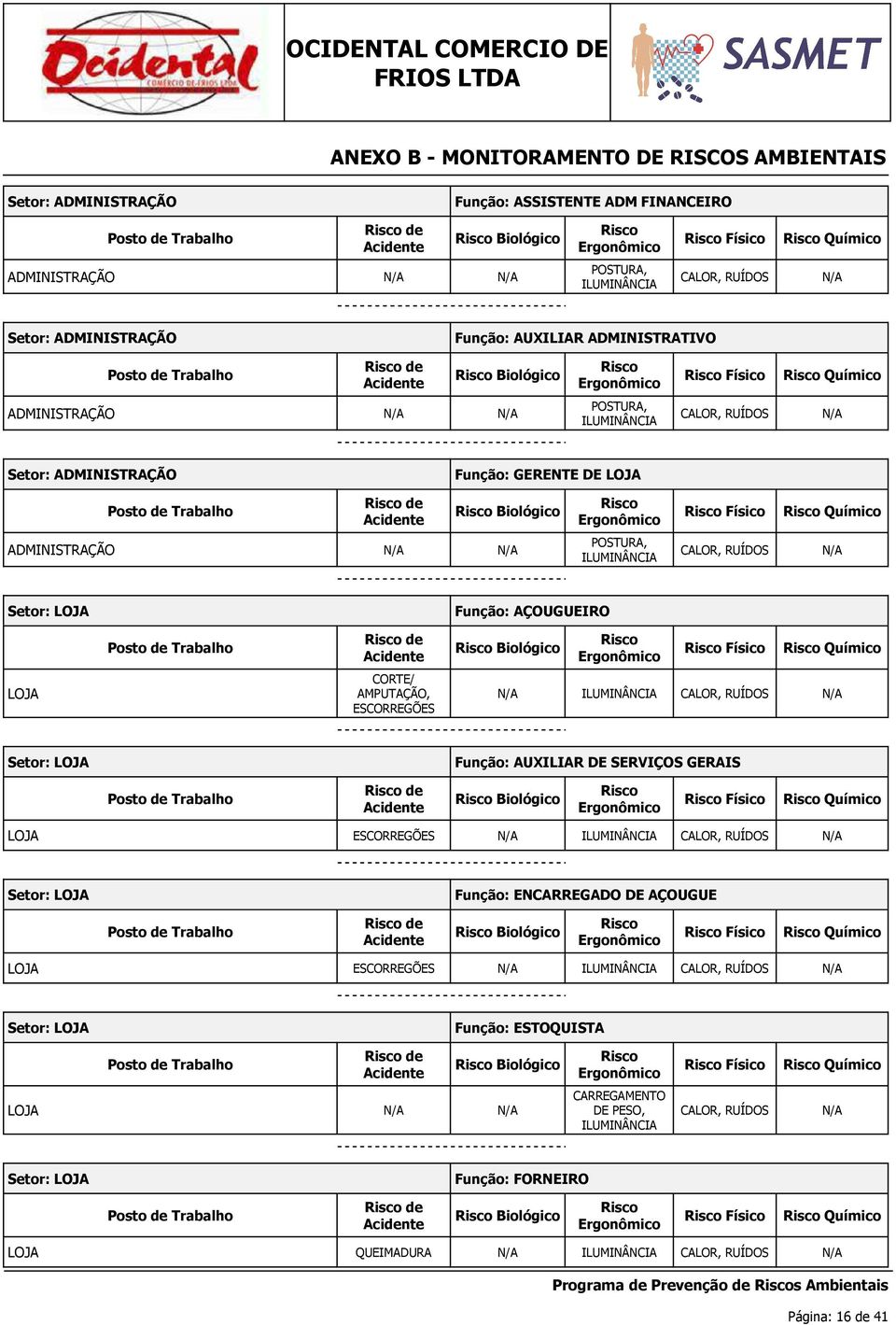 ADMINISTRAÇÃO POSTURA, ILUMINÂNCIA CALOR, RUÍDOS Setor: ADMINISTRAÇÃO Função: GERENTE DE Posto de Trabalho Risco de Acidente Risco Biológico Risco Ergonômico Risco Físico Risco Químico ADMINISTRAÇÃO