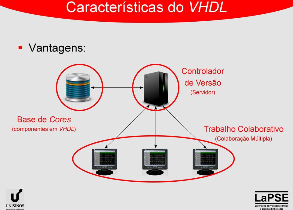 Base de Cores (componentes em VHDL)