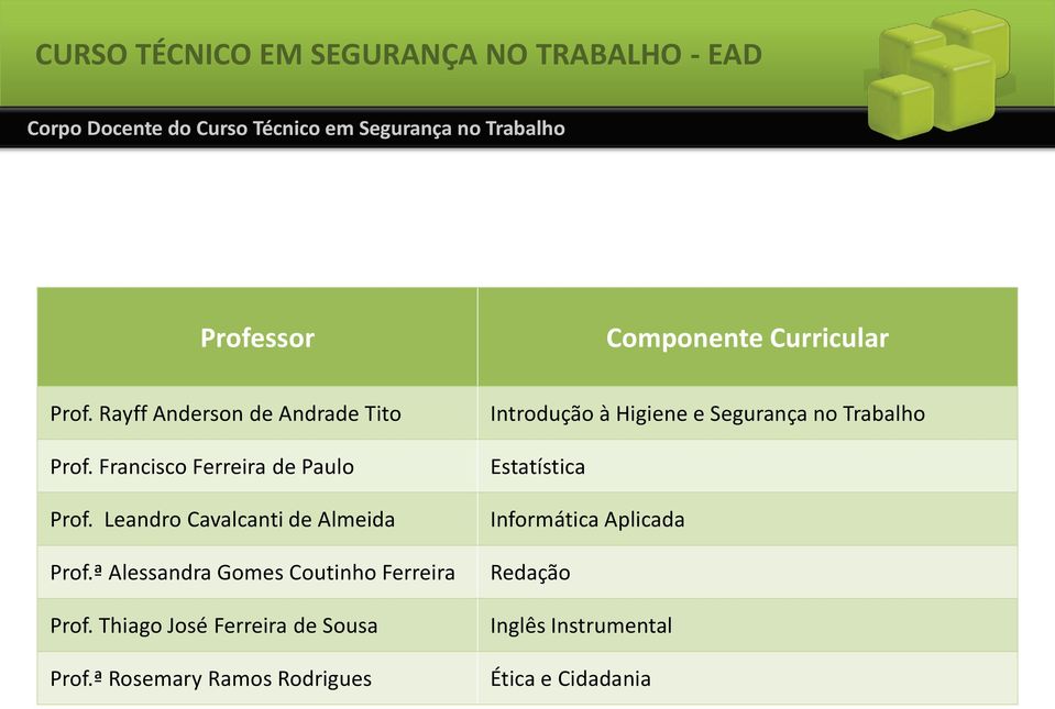 ª Alessandra Gomes Coutinho Ferreira Prof. Thiago José Ferreira de Sousa Prof.