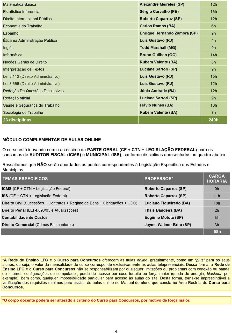 (BA) 8h Interpretação de Textos Luciane Sartori (SP) 9h Lei 8.112 (Direito Administrativo) Luis Gustavo (RJ) 15h Lei 8.