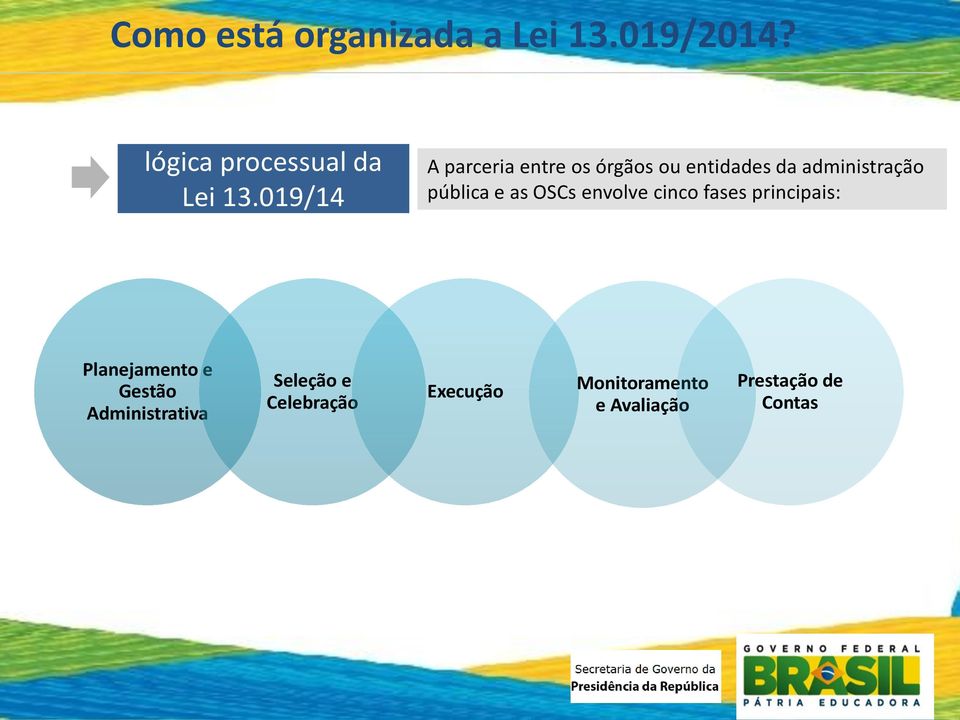 as OSCs envolve cinco fases principais: Planejamento e Gestão