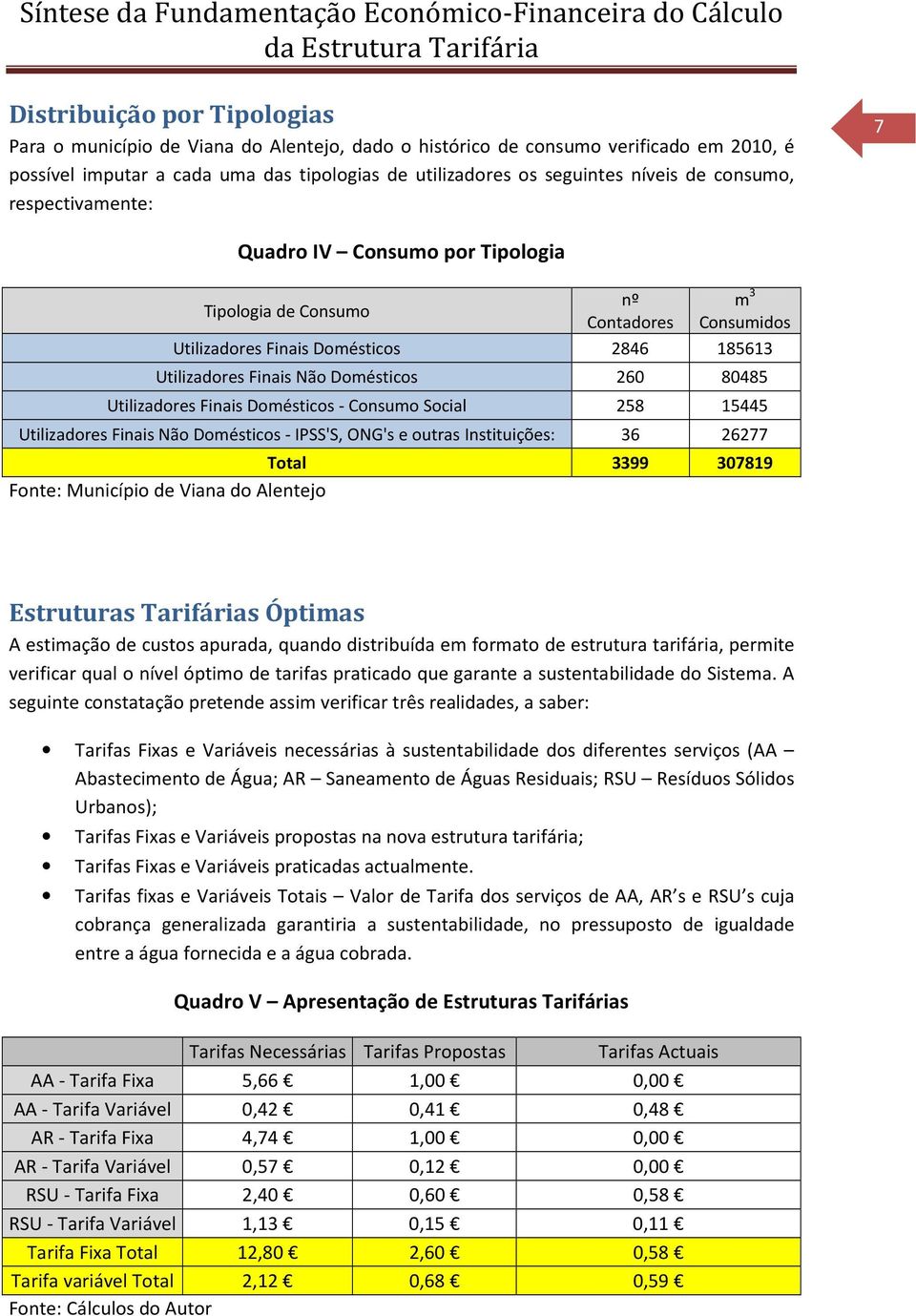 Utilizadores Finais Domésticos - Consumo Social 258 15445 Utilizadores Finais Não Domésticos - IPSS'S, ONG's e outras Instituições: 36 26277 Total 3399 307819 Fonte: Município de Viana do Alentejo