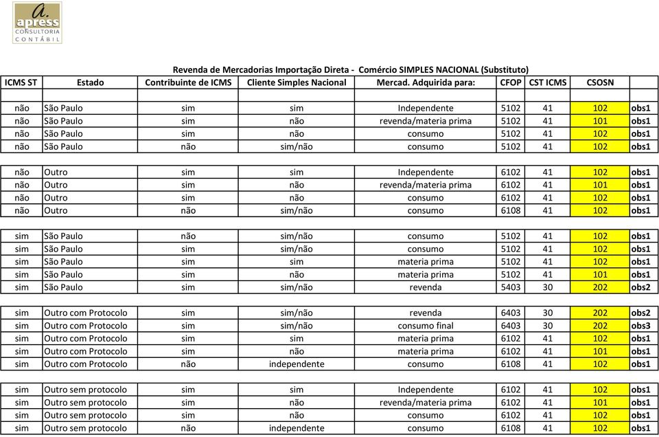 não Outro sim não consumo 6102 41 102 obs1 não Outro não sim/não consumo 6108 41 102 obs1 sim São Paulo não sim/não consumo 5102 41 102 obs1 sim São Paulo sim sim/não consumo 5102 41 102 obs1 sim São