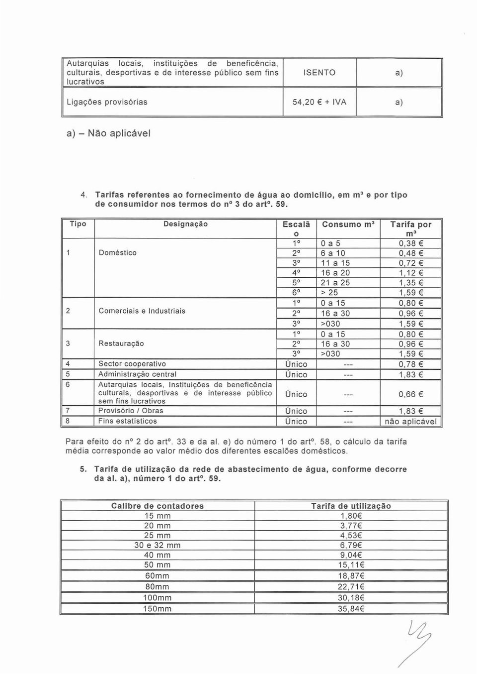 Tipo Designação Escalã Consumo m 3 Tarifa por o m 3 1 Oa5 0,38 1 Doméstico 2 6 a 10 0,48 3 11 a 15 0,72 4 16 a 20 1,12 5 21 a 25 1,35 6 > 25 1,59 2 Comerciais e Industriais 1 O a 15 0,80 2 16 a 30