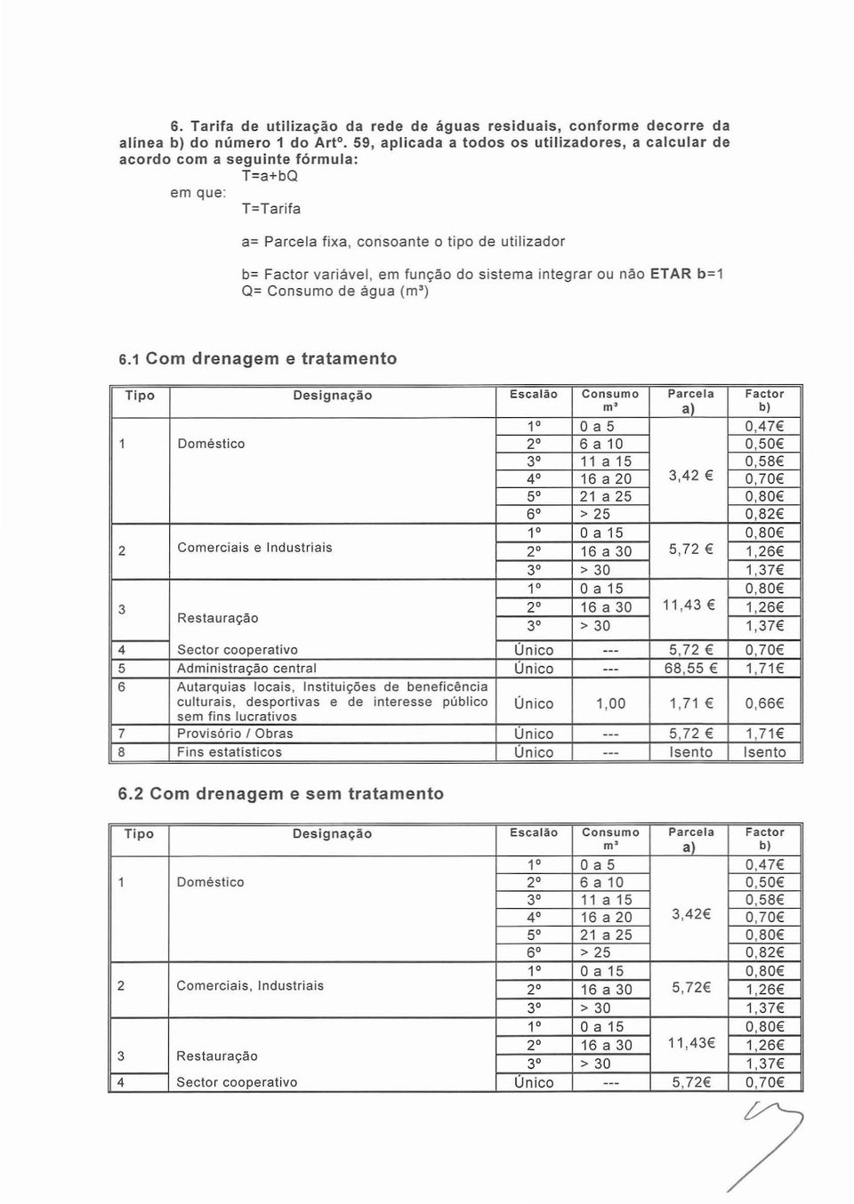 integrar ou não ETAR b=1 Q= Consumo de água (m') 6.