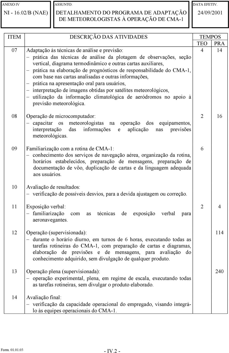 cartas analisadas e outras informações, prática na apresentação oral para usuários, interpretação de imagens obtidas por satélites meteorológicos, utilização da informação climatológica de aeródromos