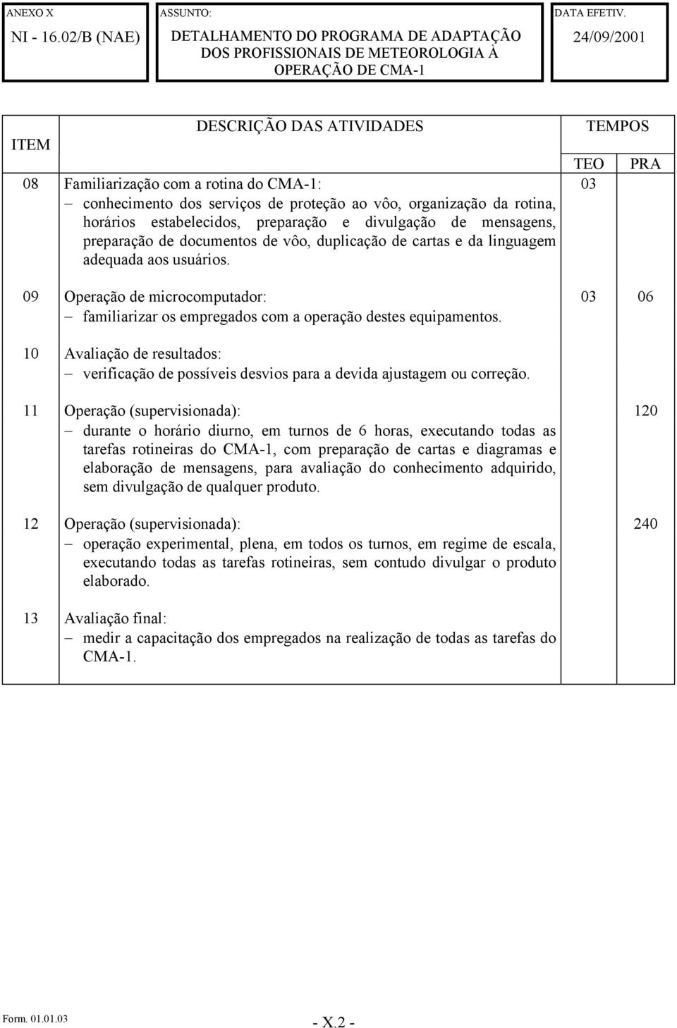 adequada aos usuários. 09 Operação de microcomputador: 03 06 familiarizar os empregados com a operação destes equipamentos.