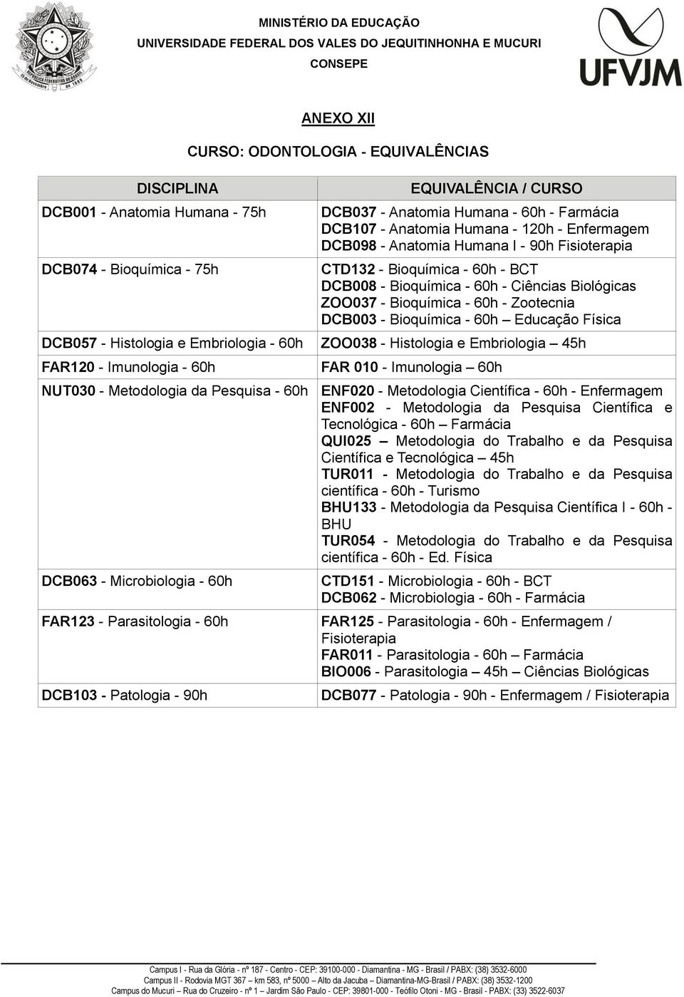 Zootecnia DCB003 - Bioquímica - Educação Física ZOO038 - Histologia e Embriologia 45h FAR 010 - Imunologia NUT030 - Metodologia da Pesquisa - ENF020 - Metodologia Científica - - Enfermagem ENF002 -