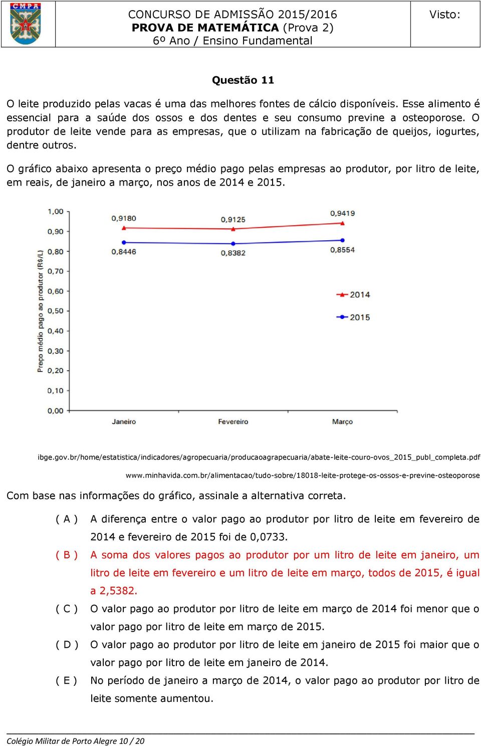 O gráfico abaixo apresenta o preço médio pago pelas empresas ao produtor, por litro de leite, em reais, de janeiro a março, nos anos de 2014 e 2015. ibge.gov.