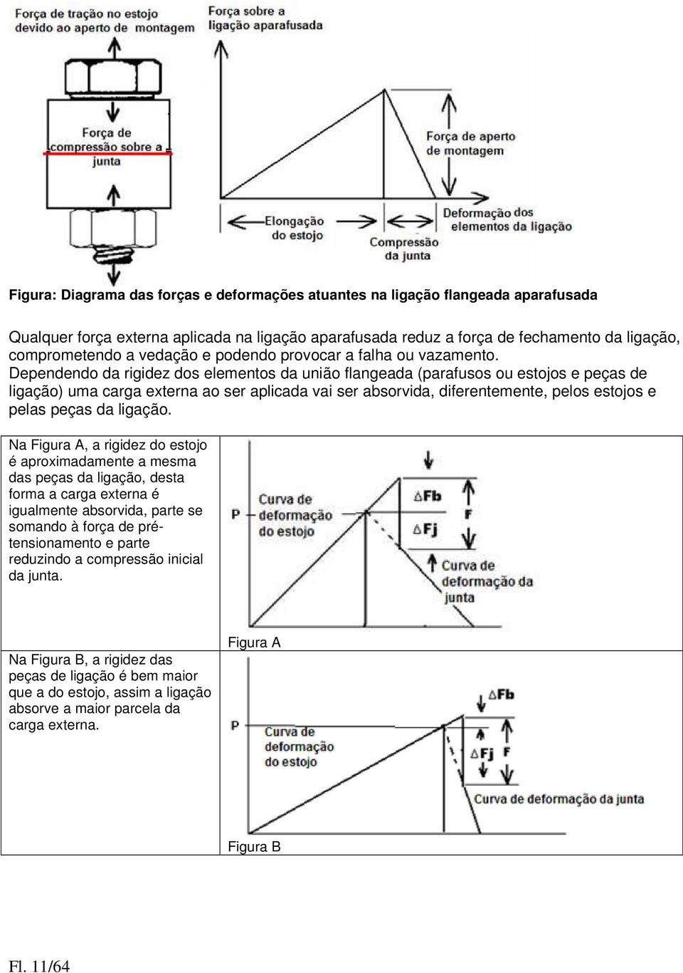 Dependendo da rigidez dos elementos da união flangeada (parafusos ou estojos e peças de ligação) uma carga externa ao ser aplicada vai ser absorvida, diferentemente, pelos estojos e pelas peças da