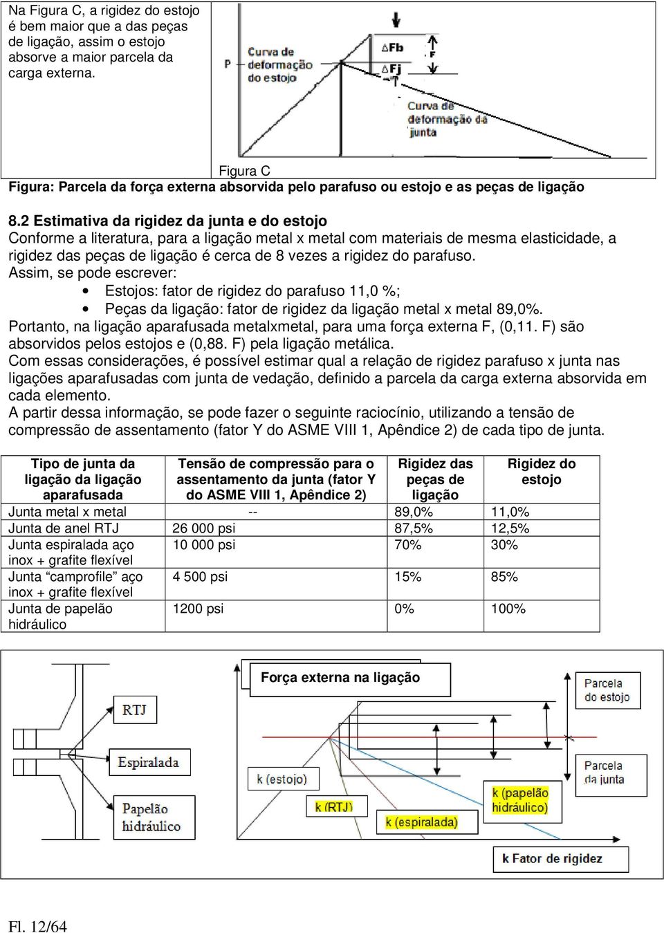 2 Estimativa da rigidez da junta e do estojo Conforme a literatura, para a ligação metal x metal com materiais de mesma elasticidade, a rigidez das peças de ligação é cerca de 8 vezes a rigidez do