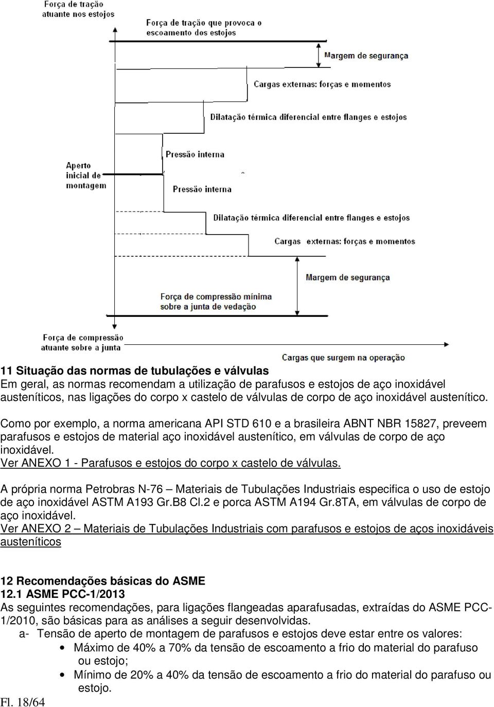 Como por exemplo, a norma americana API STD 610 e a brasileira ABNT NBR 15827, preveem parafusos e estojos de material aço inoxidável austenítico, em válvulas de corpo de aço inoxidável.