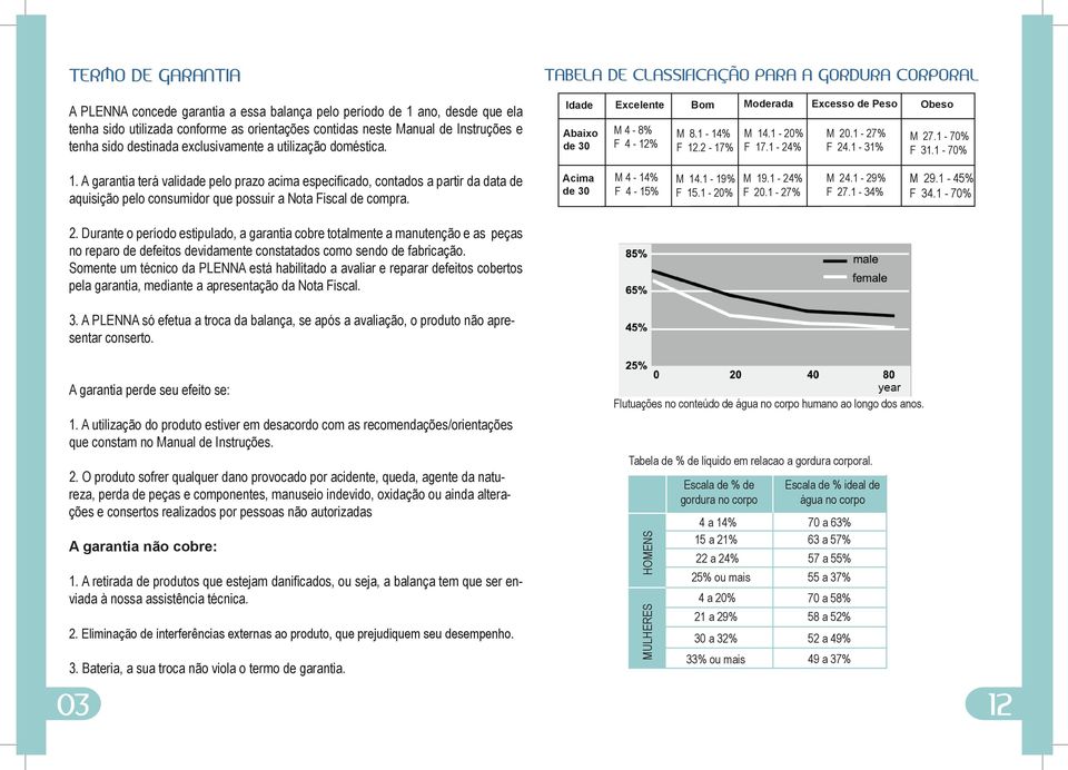 1-20% F 17.1-24% M 20.1-27% F 24.1-31% M 27.1-70% F 31.1-70% 1.