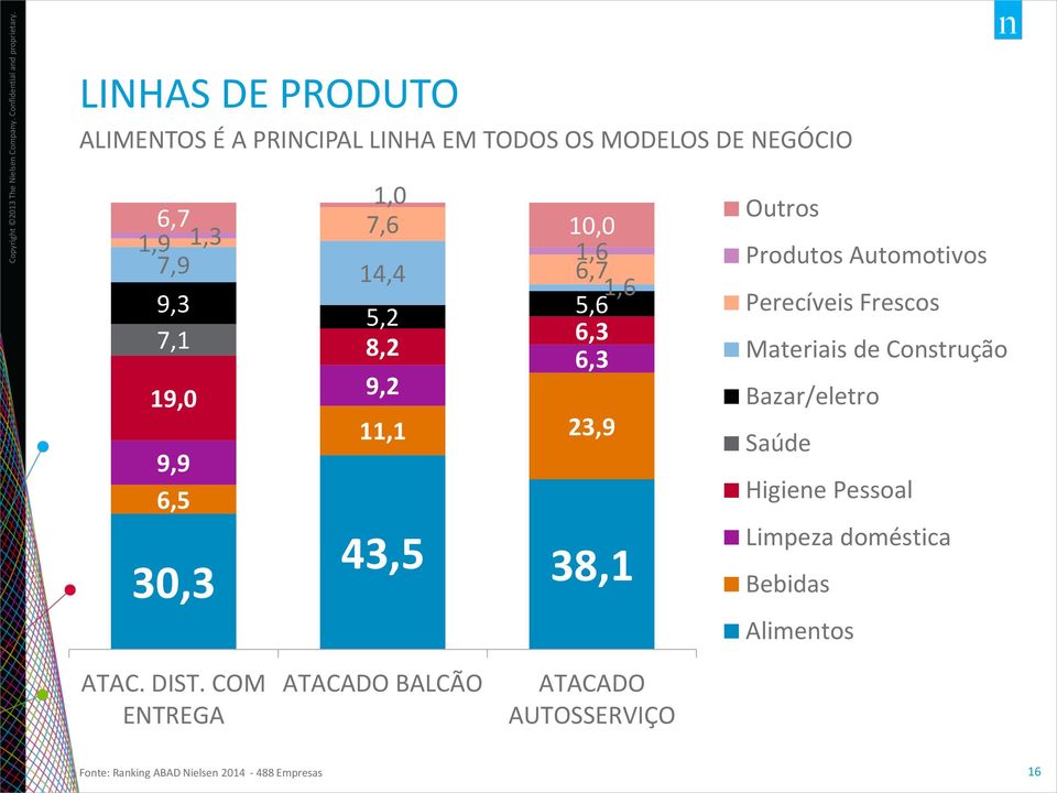 Perecíveis Frescos Materiais de Construção Bazar/eletro Saúde Higiene Pessoal Limpeza doméstica Bebidas