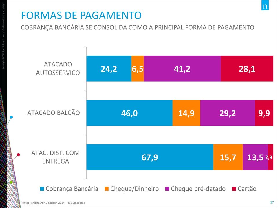 29,2 9,9 ATAC. DIST.