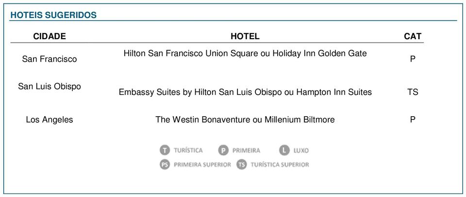 Obispo Embassy Suites by Hilton San Luis Obispo ou Hampton Inn