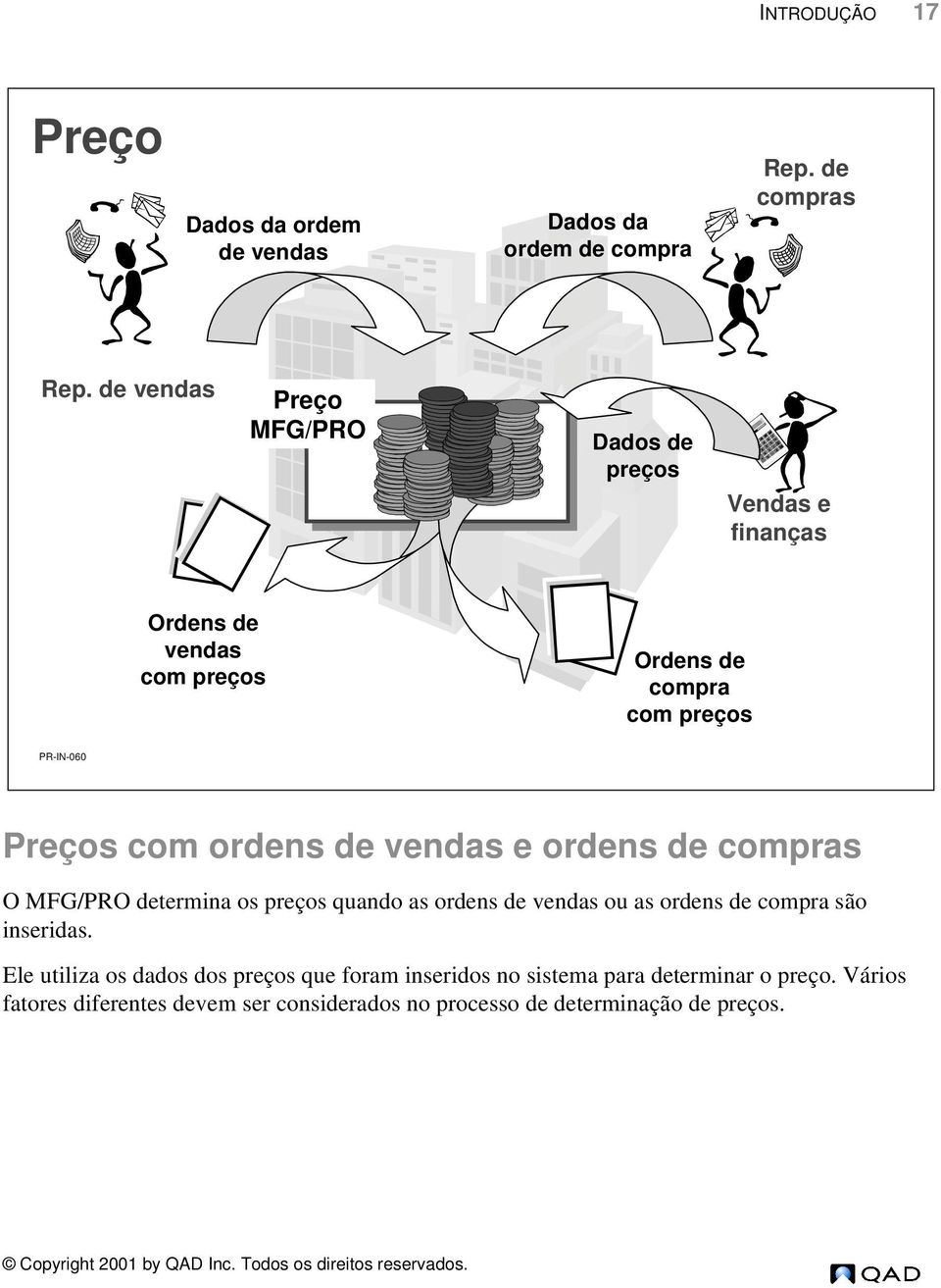 com ordens de vendas e ordens de compras O MFG/PRO determina os preços quando as ordens de vendas ou as ordens de compra são