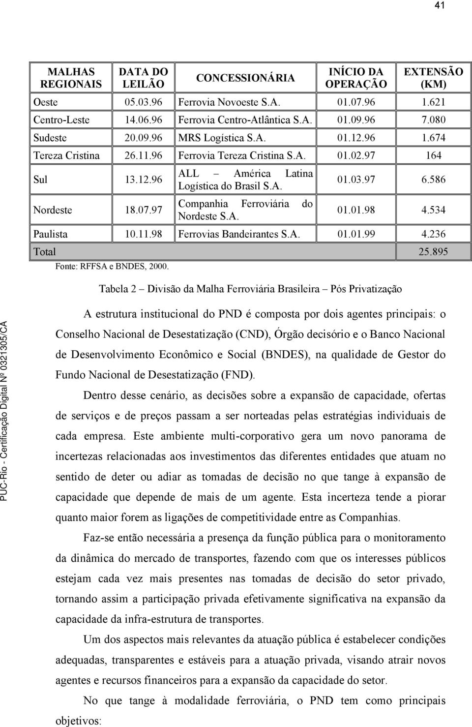 A. 01.03.97 6.586 01.01.98 4.534 Paulista 10.11.98 Ferrovias Bandeirantes S.A. 01.01.99 4.236 Total 25.895 Fonte: RFFSA e BNDES, 2000.