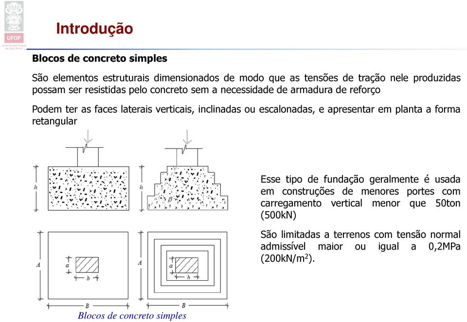 apresentar em planta a forma retangular Esse tipo de fundação geralmente é usada em construções de menores portes com carregamento