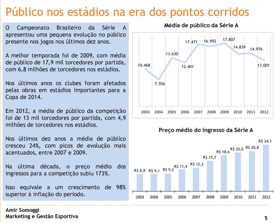 807 14.839 14.976 13.001 Nos últimos anos os clubes foram afetados pelas obras em estádios importantes para a Copa de 2014.