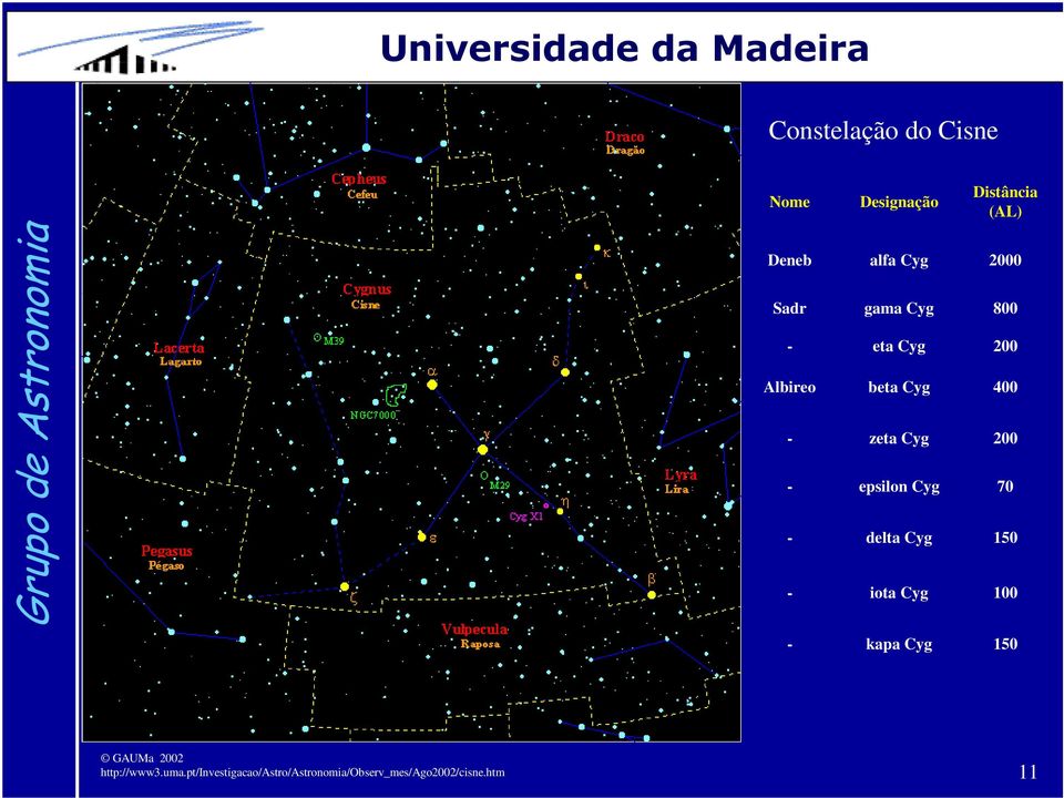 epsilon Cyg 70 - delta Cyg 150 - iota Cyg 100 - kapa Cyg 150 GAUMa 2002