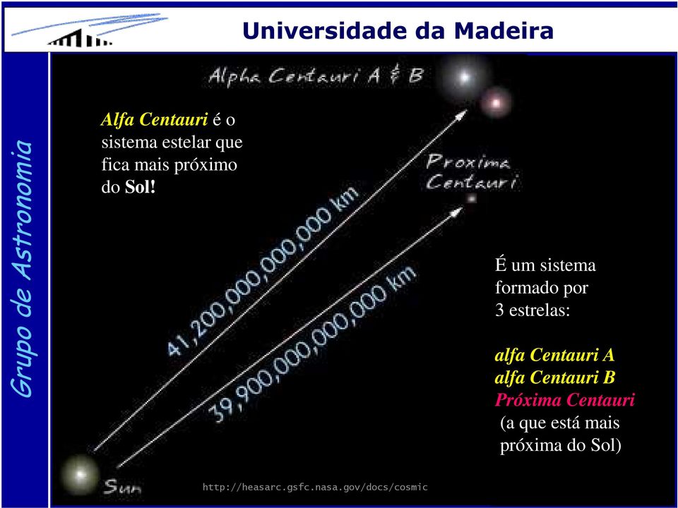 É um sistema formado por 3 estrelas: alfa Centauri A