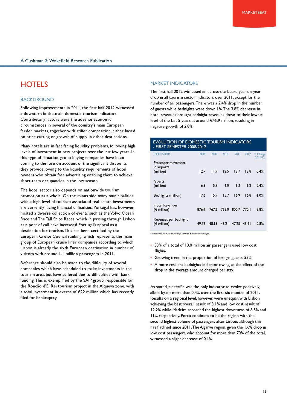 supply in other destinations. Many hotels are in fact facing liquidity problems, following high levels of investment in new projects over the last few years.