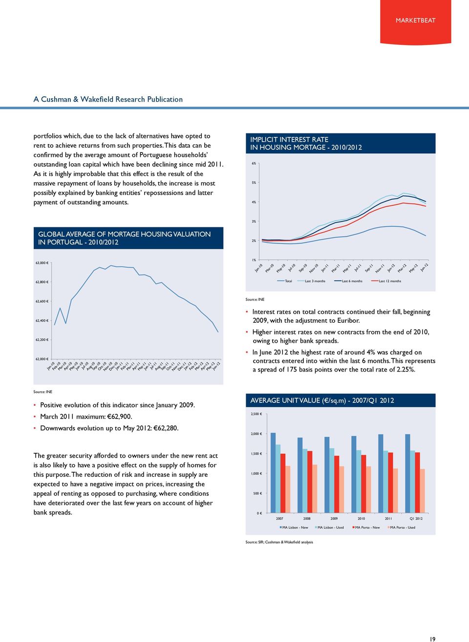 As it is highly improbable that this effect is the result of the massive repayment of loans by households, the increase is most possibly explained by banking entities repossessions and latter payment