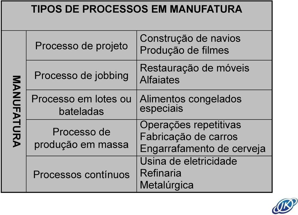 Produção de filmes Restauração de móveis Alfaiates Alimentos congelados especiais Operações